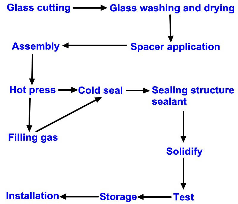 Horizontal Hollow Glass Cleaning Machine04
