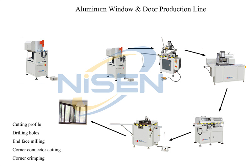 aluminium window machine
