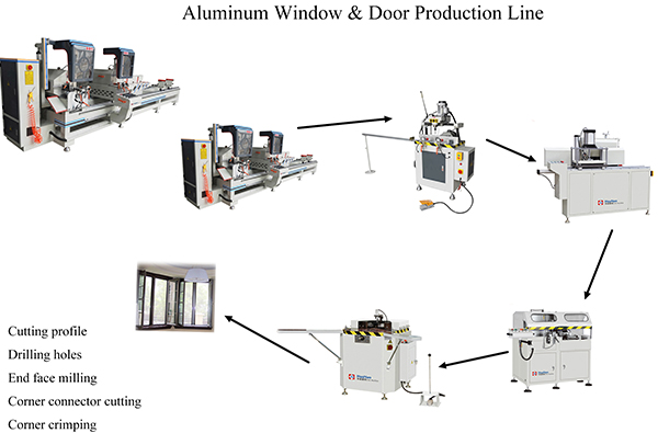 if I want whole production line for alulminum window, what machines do I need